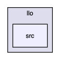 llo/src