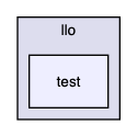 llo/test