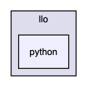 llo/python