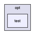 opt/test