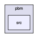 pbm/src