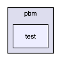 pbm/test