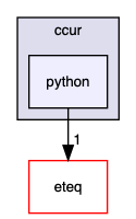 ccur/python