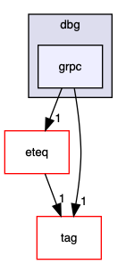 dbg/grpc