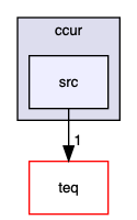 ccur/src
