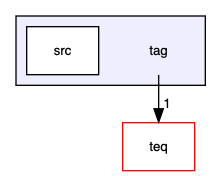 tag