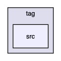 tag/src