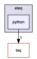 eteq/python